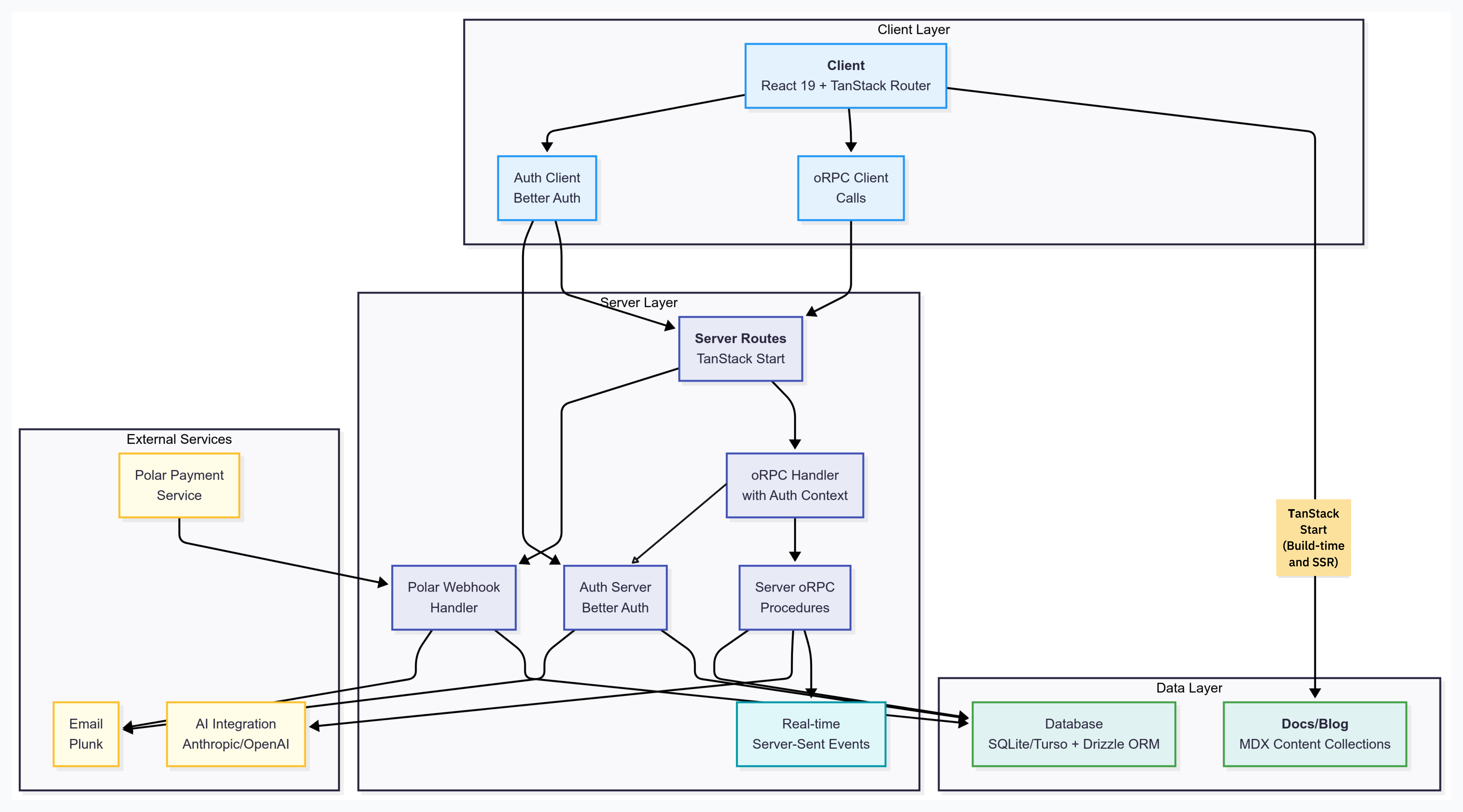 TSStarter Architecture
